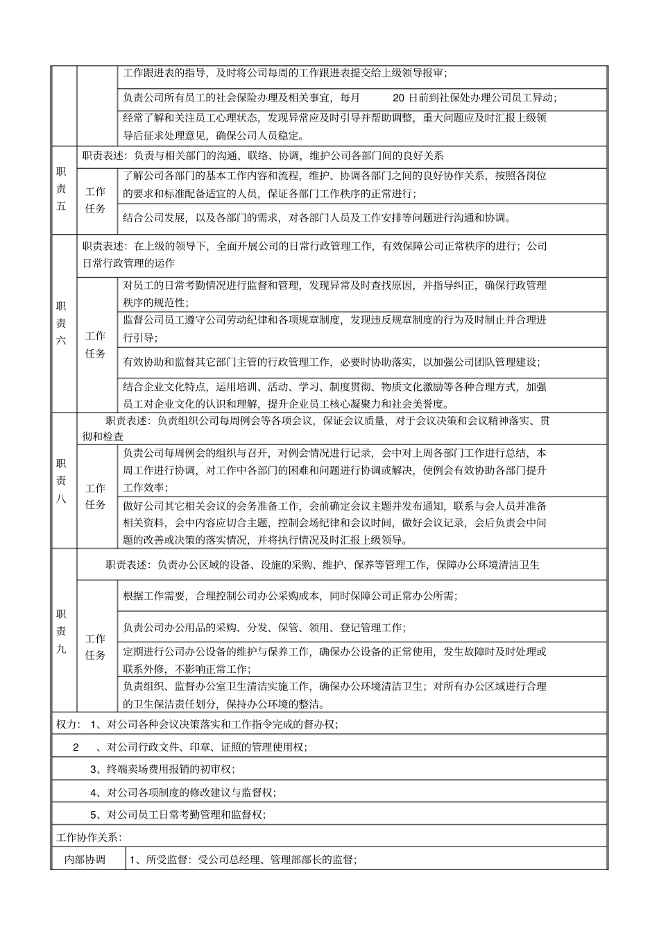 行政主管岗位说明书_第2页