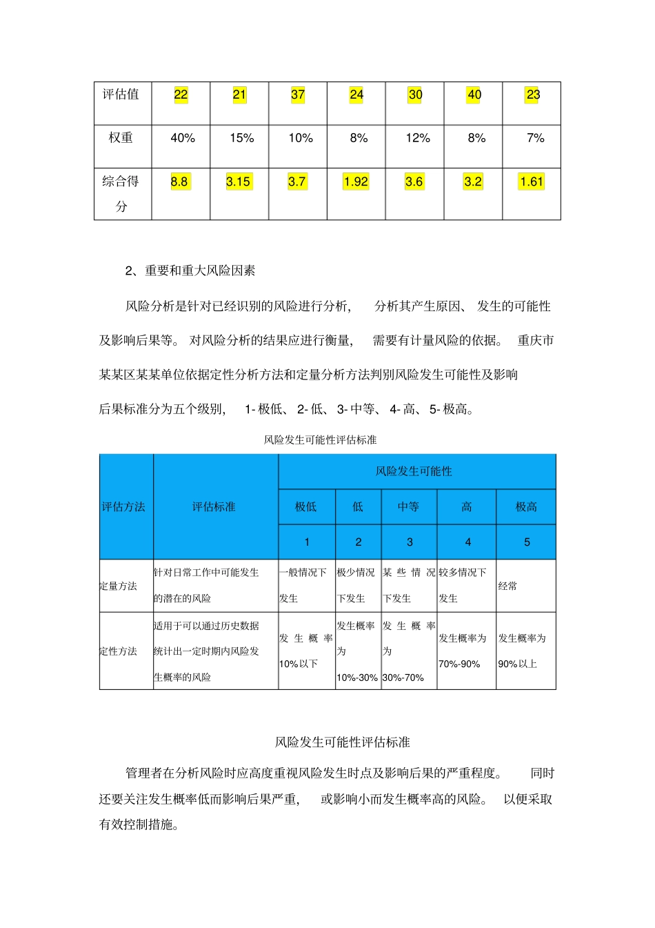 行政事业单位内部控制风险评价报告_第3页