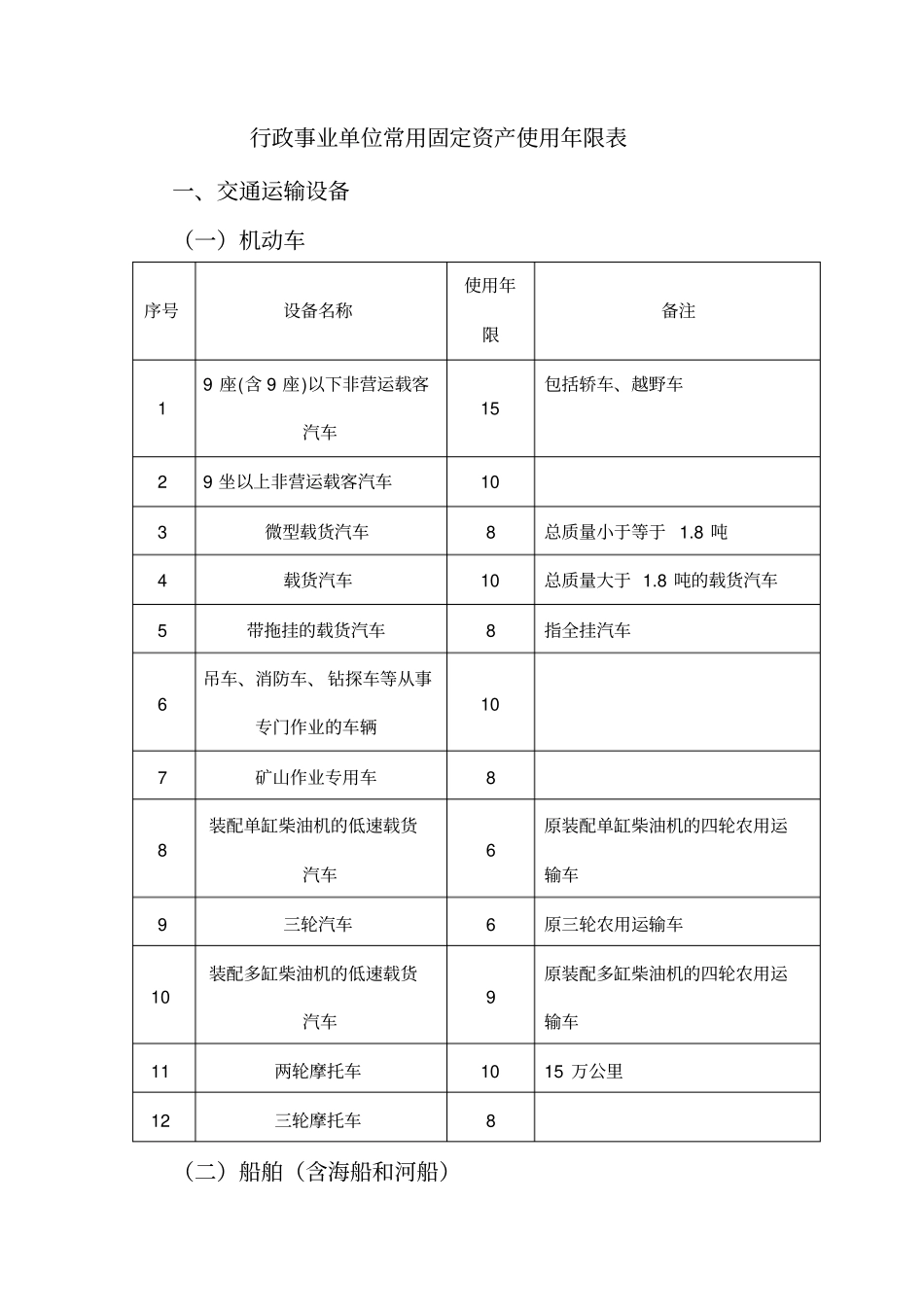 行政事业单位常用固定资产使用年限表_第1页