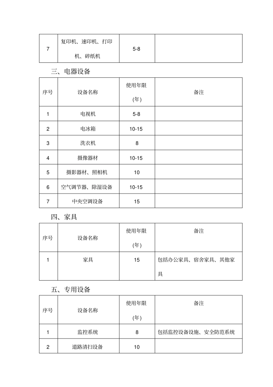行政事业单位常用固定资产使用年限表_第3页