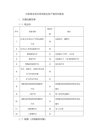 行政事业单位常用固定资产使用年限表