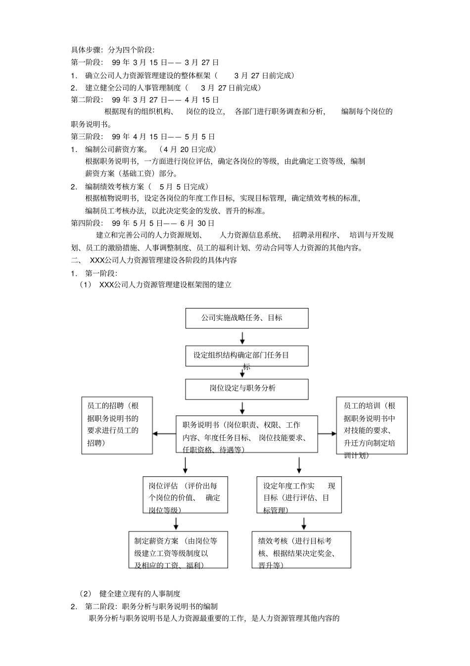 行政人事、人力资源全套表格模版_第2页