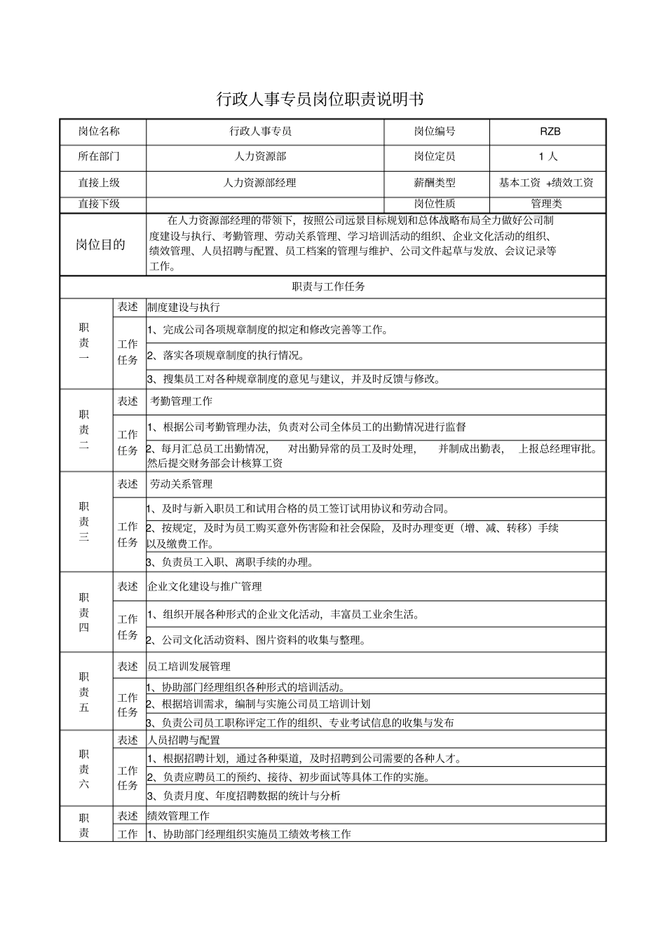 行政人事专员岗位职责说明书_第1页