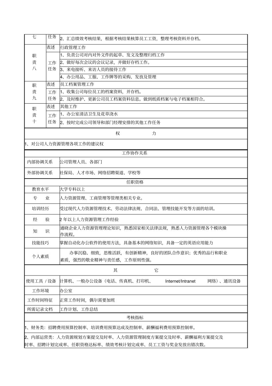 行政人事专员岗位职责说明书_第2页