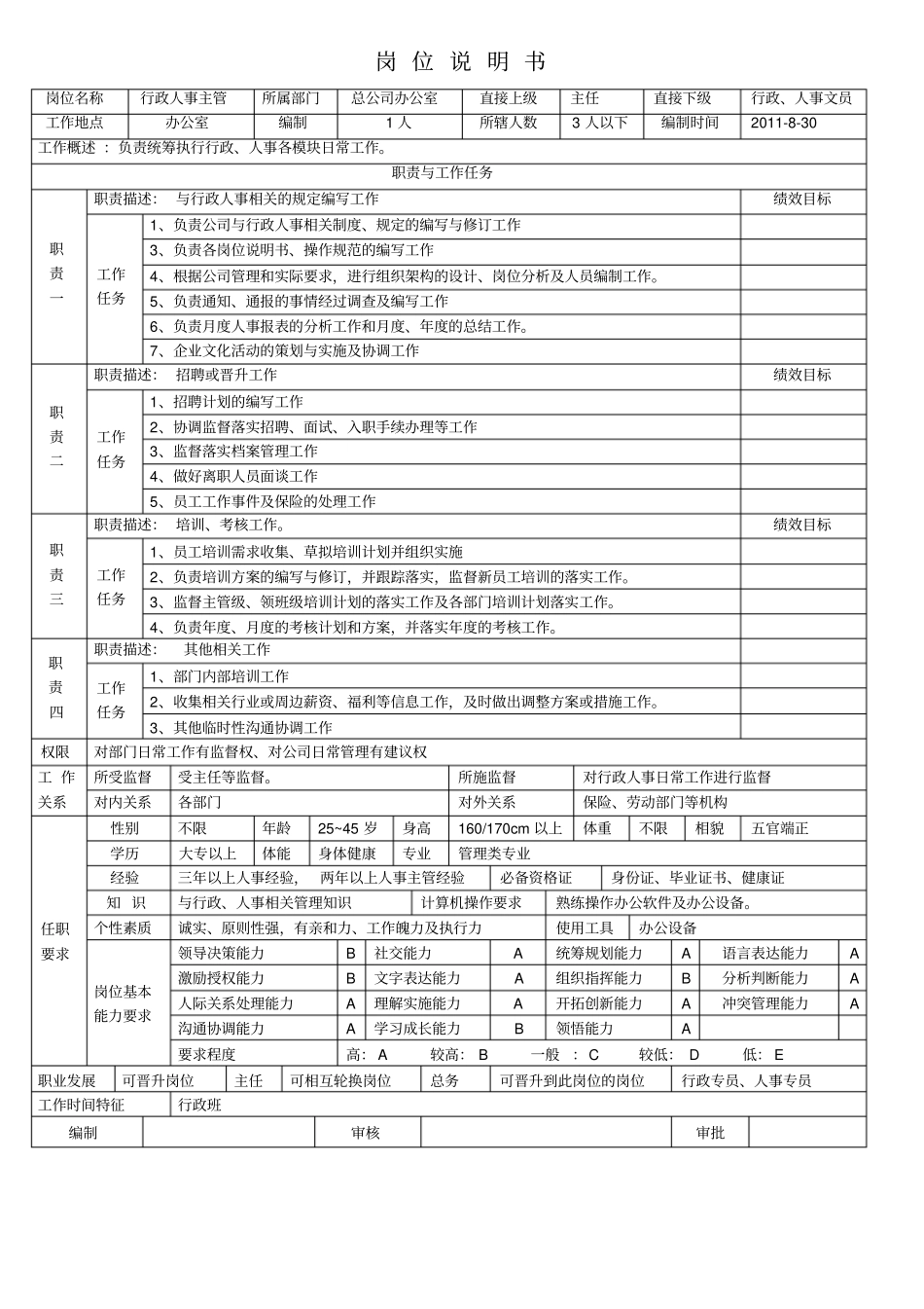行政人事主管岗位说明书_第1页