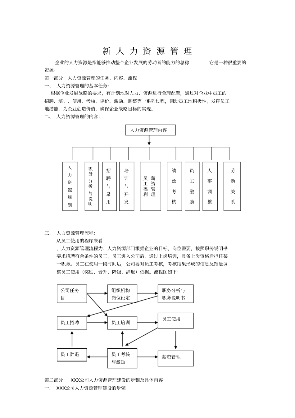行政人事人力资源全套表格模版_第1页