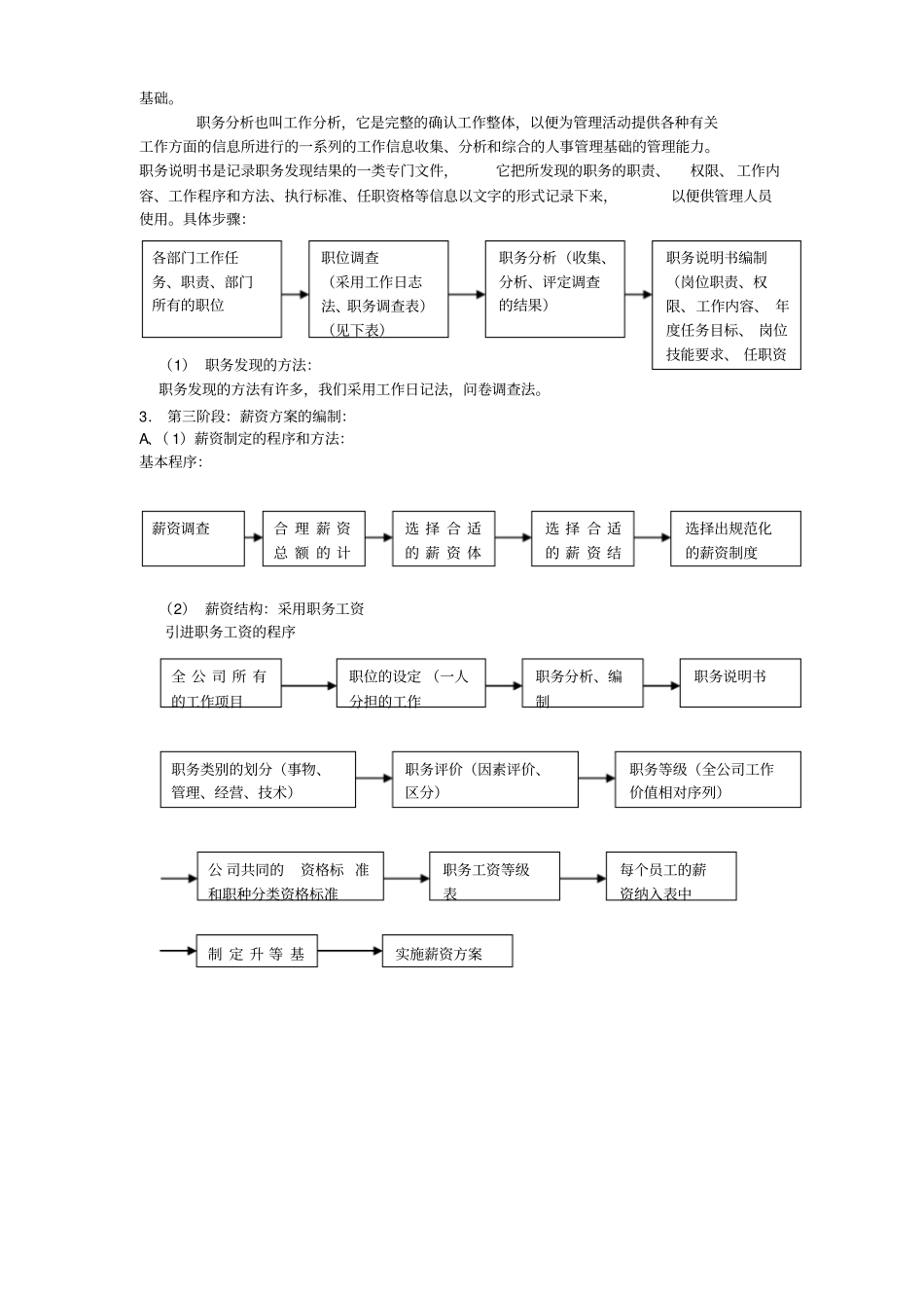 行政人事人力资源全套表格模版_第3页