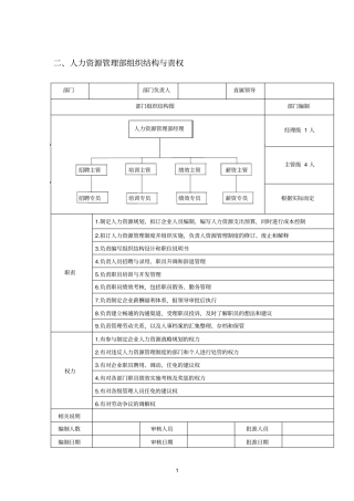 行政人事商务责权讲解