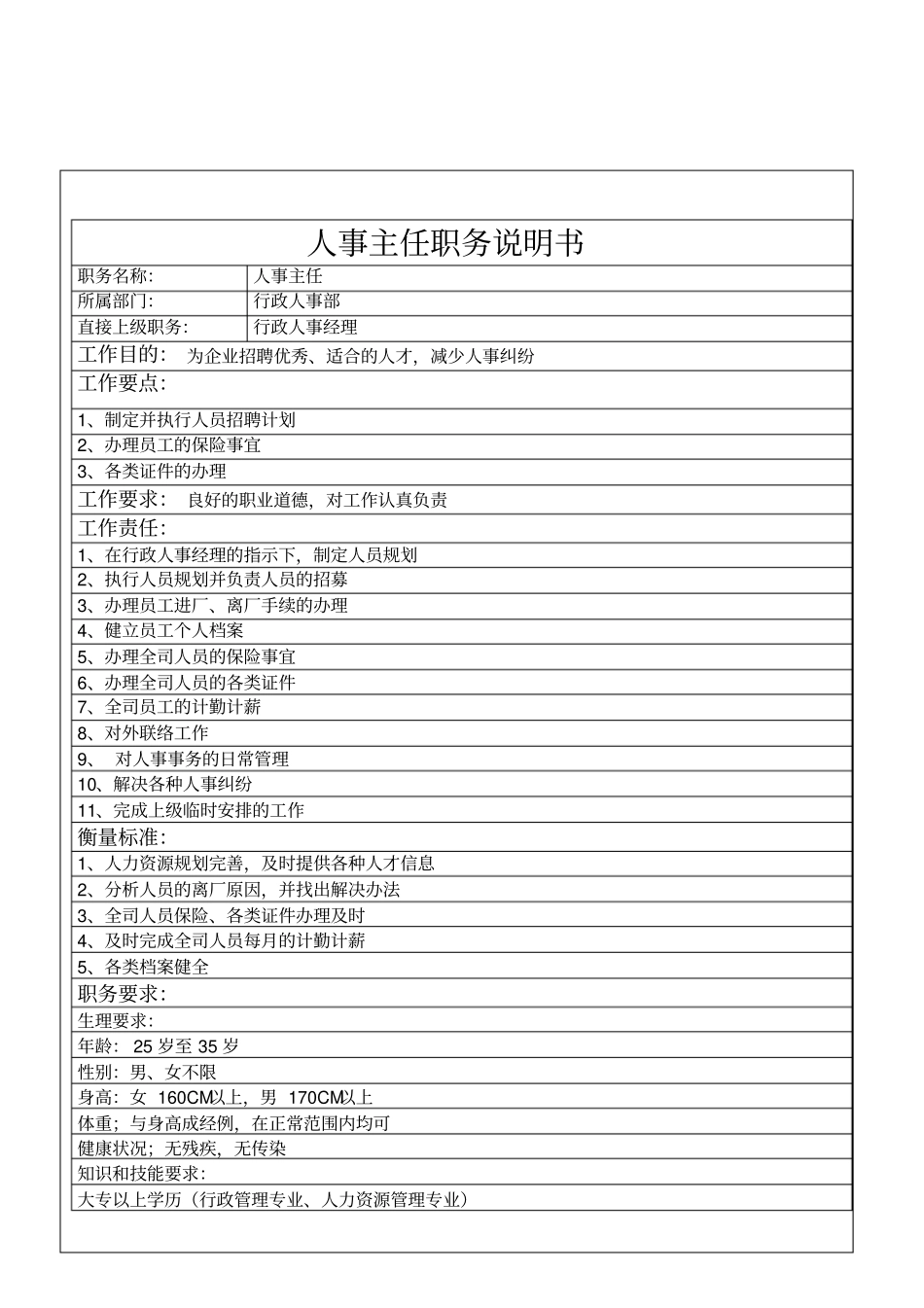 行政人事各岗位说明资料_第1页