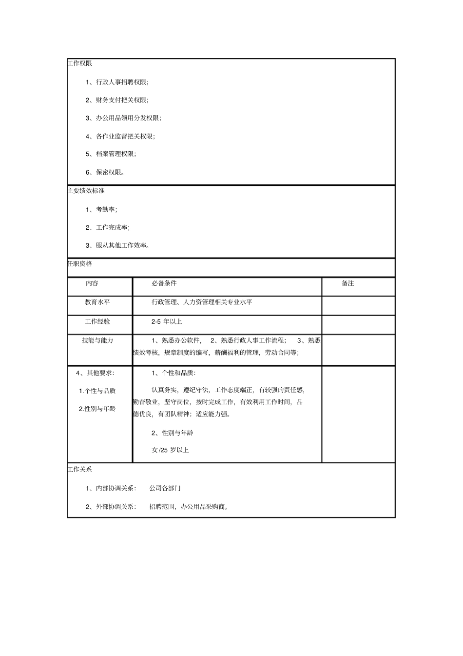行政人事岗位说明书_第2页