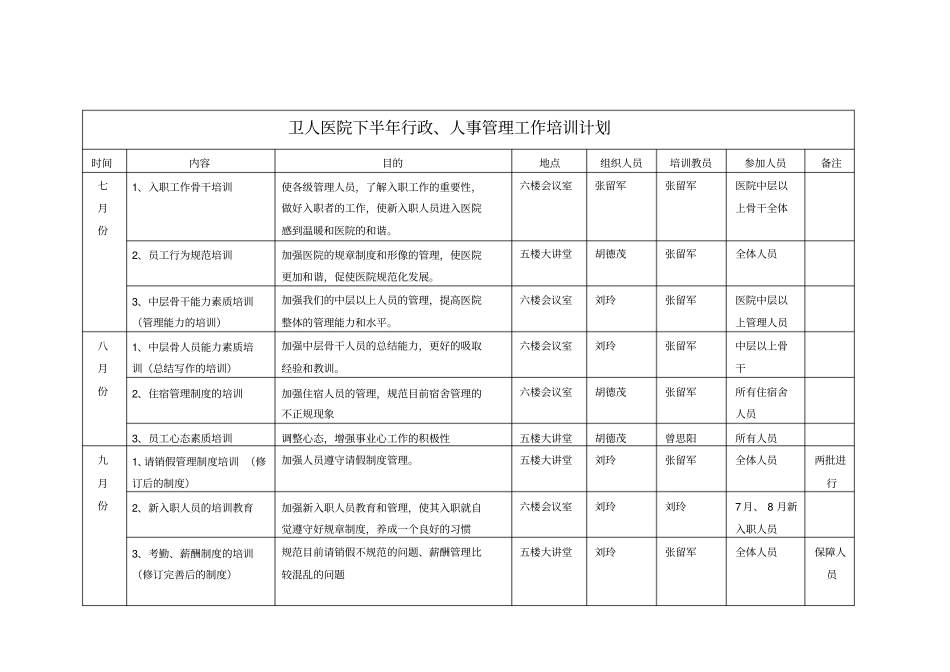 行政人事培训计划_第1页