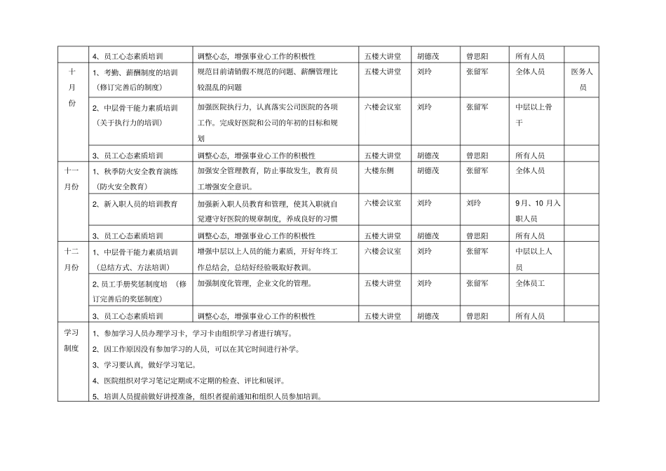 行政人事培训计划_第2页