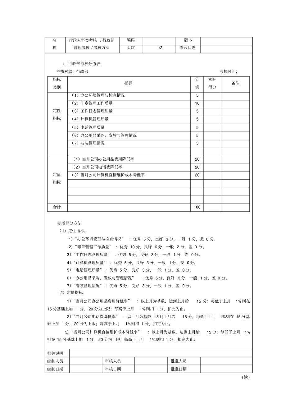 行政人事类绩效考核表格模板推荐_第1页