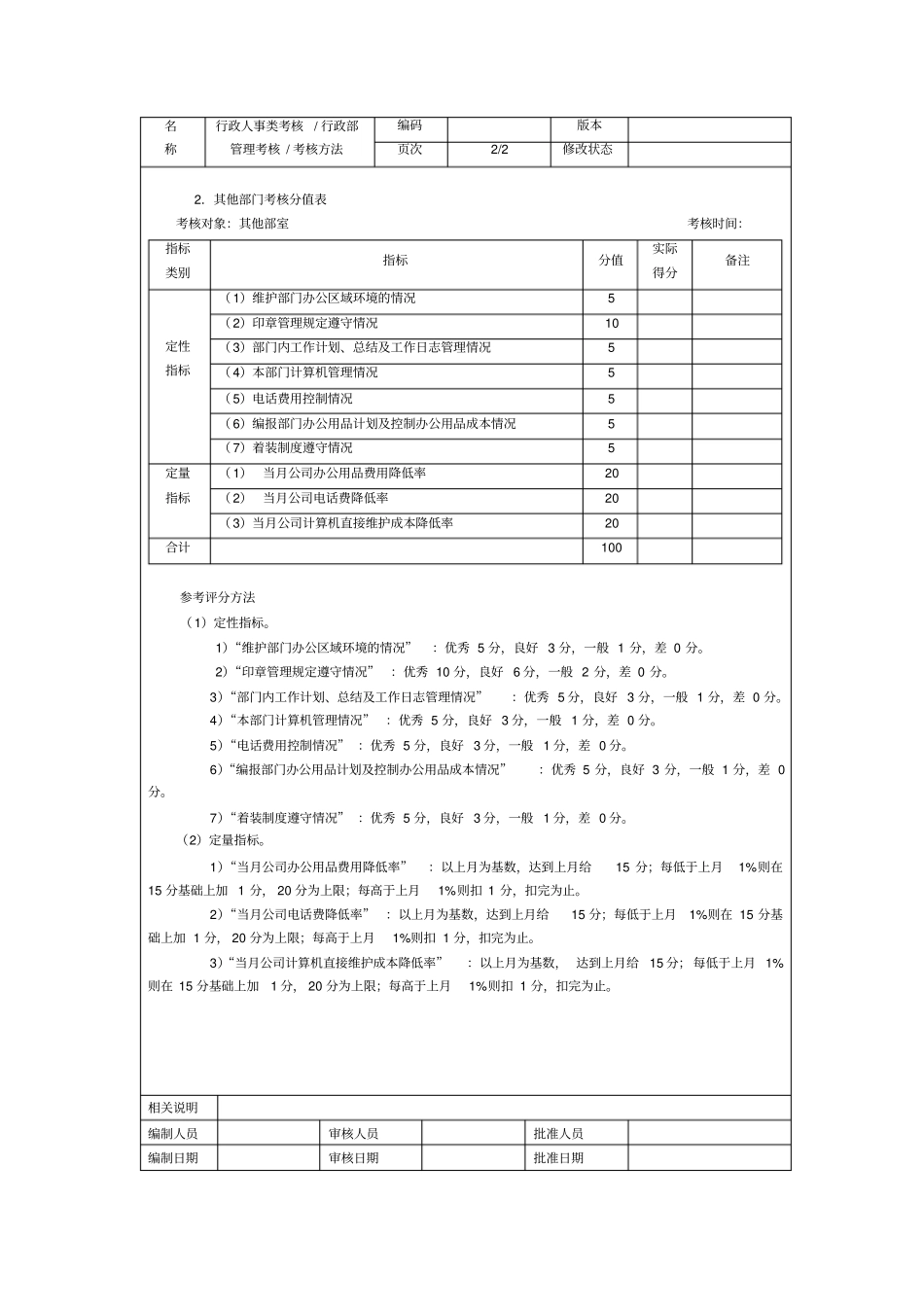 行政人事类绩效考核表格模板推荐_第2页