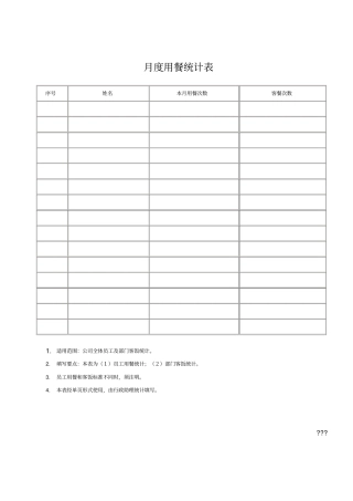 行政人事类管理表格—月度用餐统计表