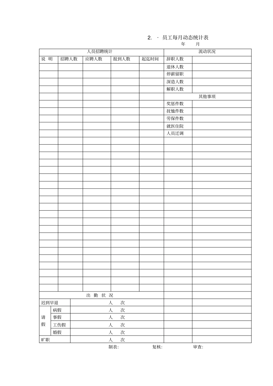 行政人事表格大全_第2页
