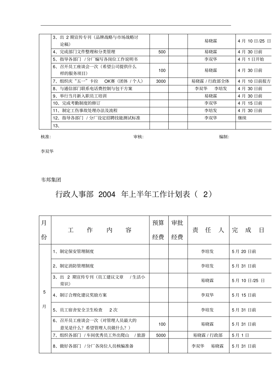 行政人事部上半年工作计划表_第2页
