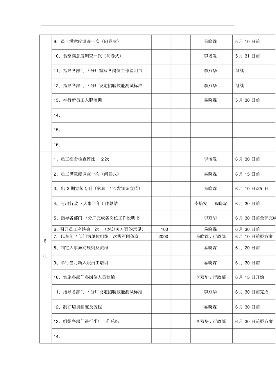 行政人事部上半年工作计划表_第3页