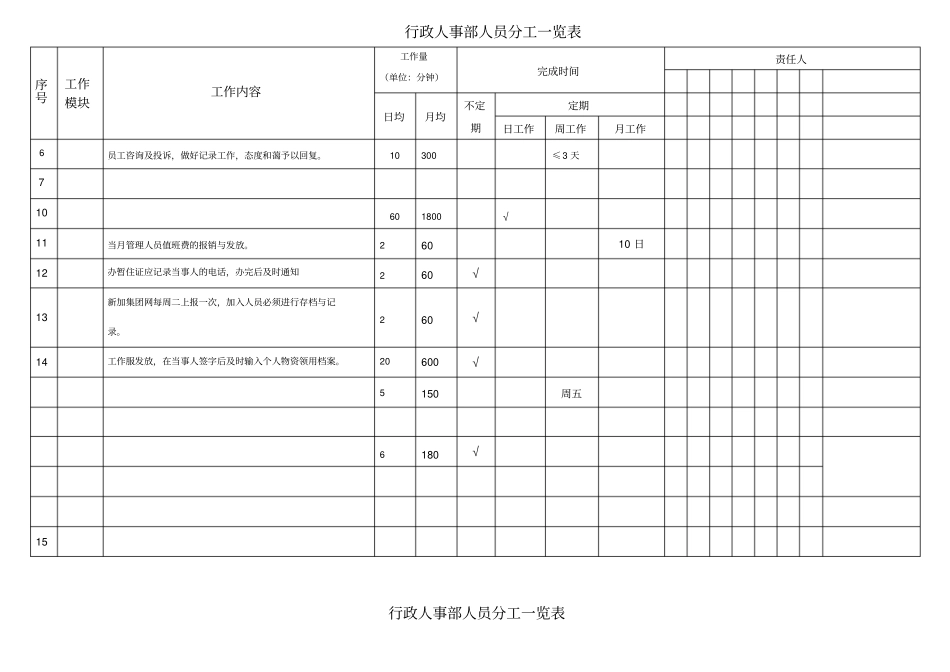 行政人事部分工一览表_第1页