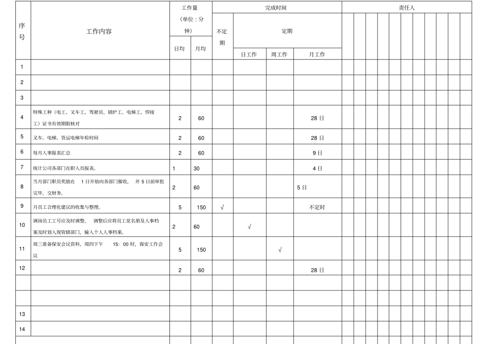 行政人事部分工一览表_第2页