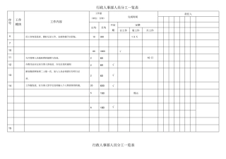 行政人事部分工一览表