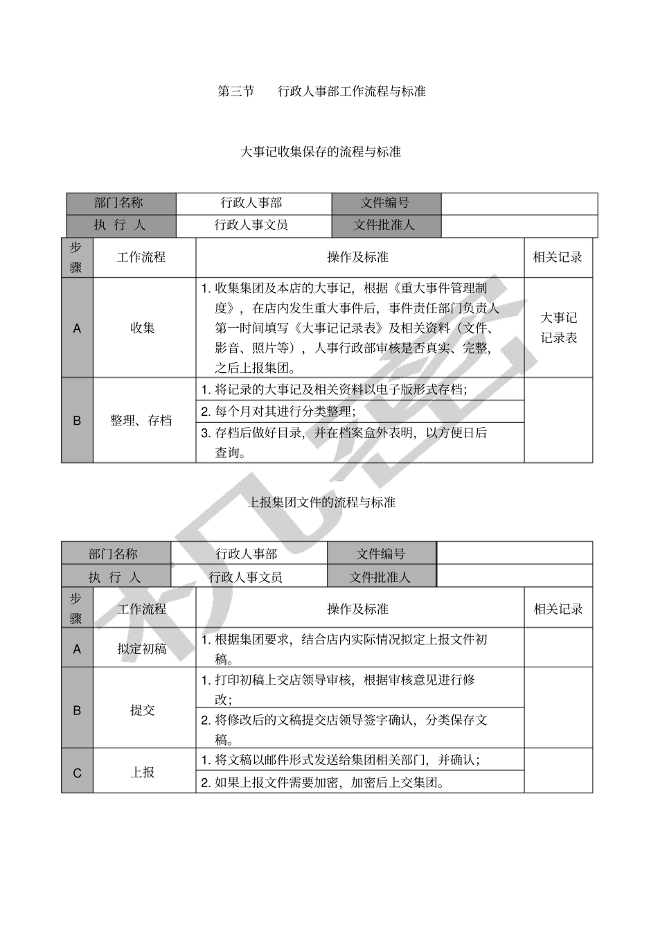 行政人事部工作流程与标准_第2页