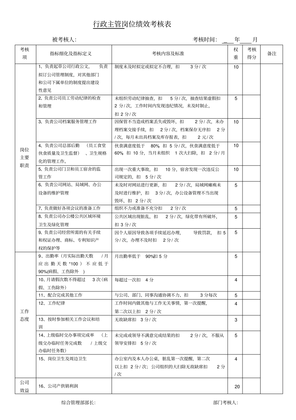 行政人事部岗位绩效考核表_第3页
