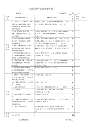 行政人事部岗位绩效考核表
