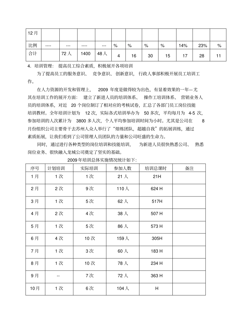 行政人事部工作总结_第3页