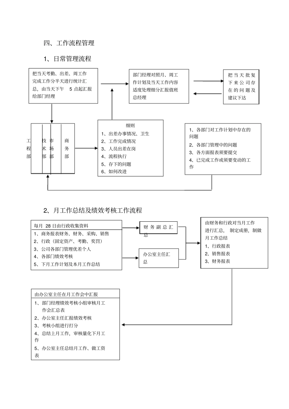 行政人事部工作流程_第3页