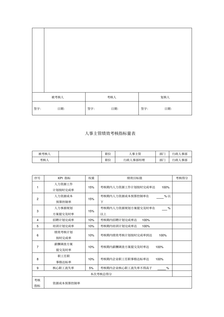 行政人事部绩效考核KPI_第3页