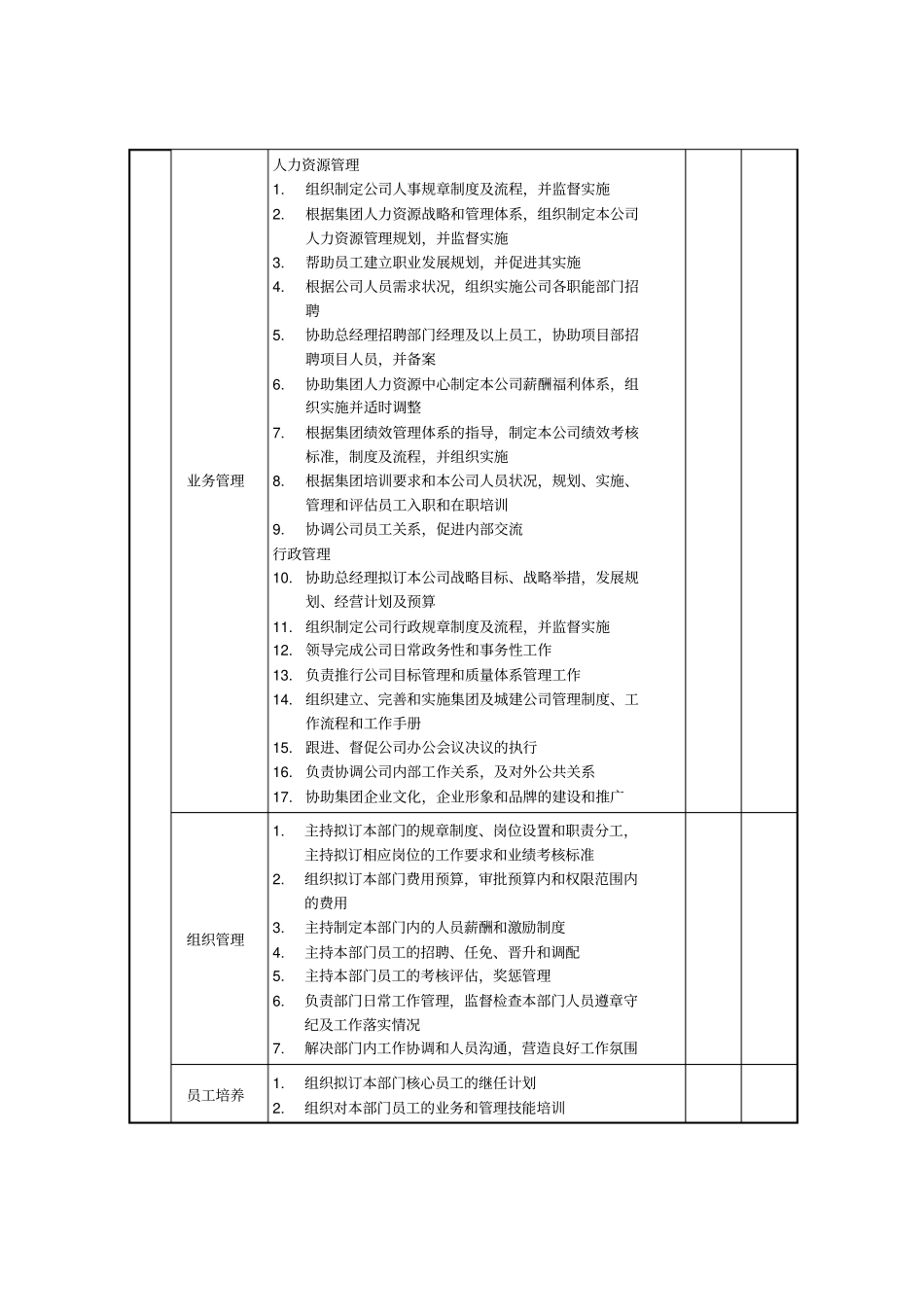 行政人事部经理职位说明书_第2页