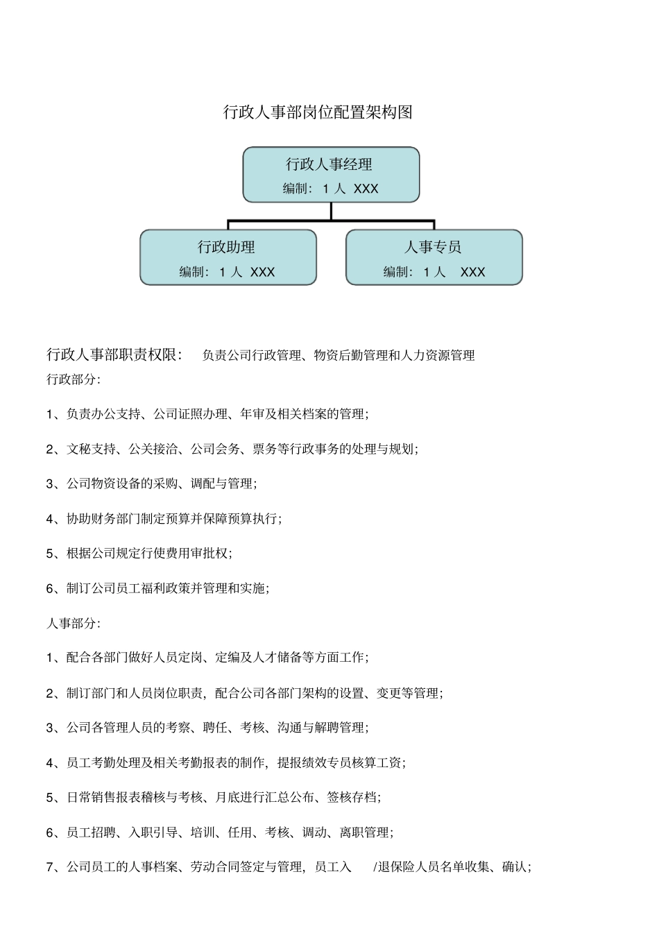行政人事部职能模板_第2页