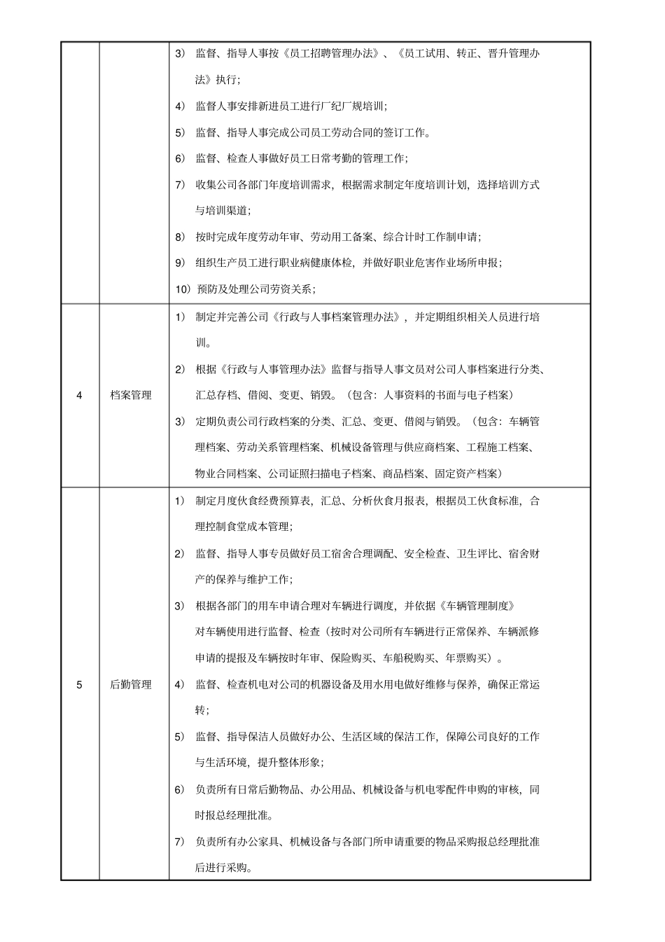 行政人事部部门职能_第2页