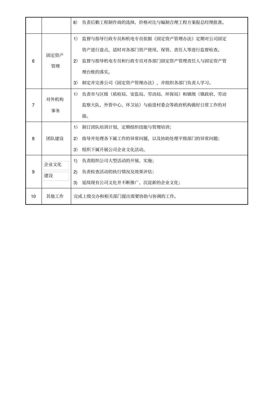 行政人事部部门职能_第3页