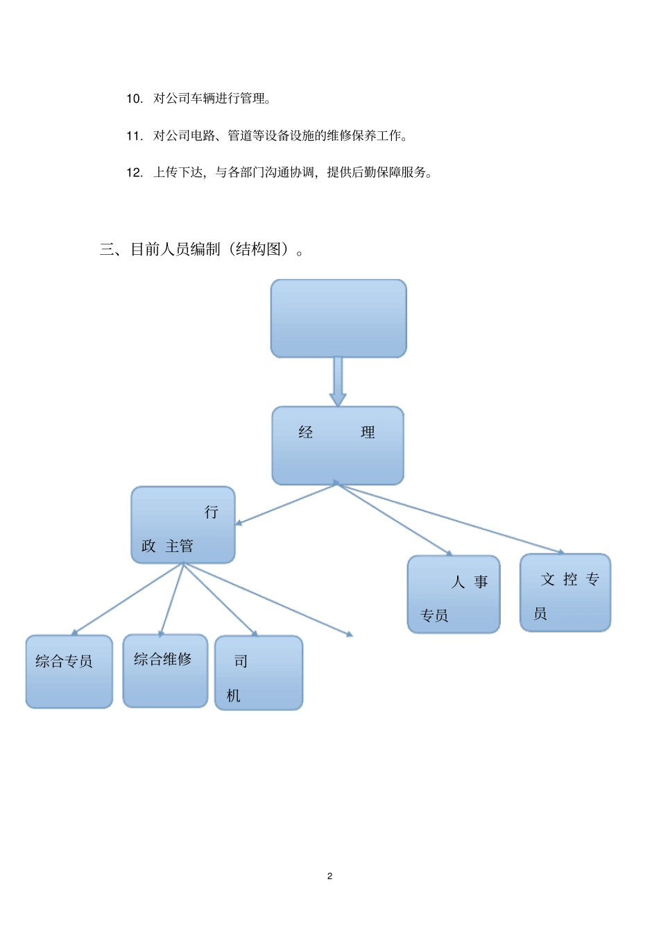 行政人事部部门职责及岗位说明书_第2页