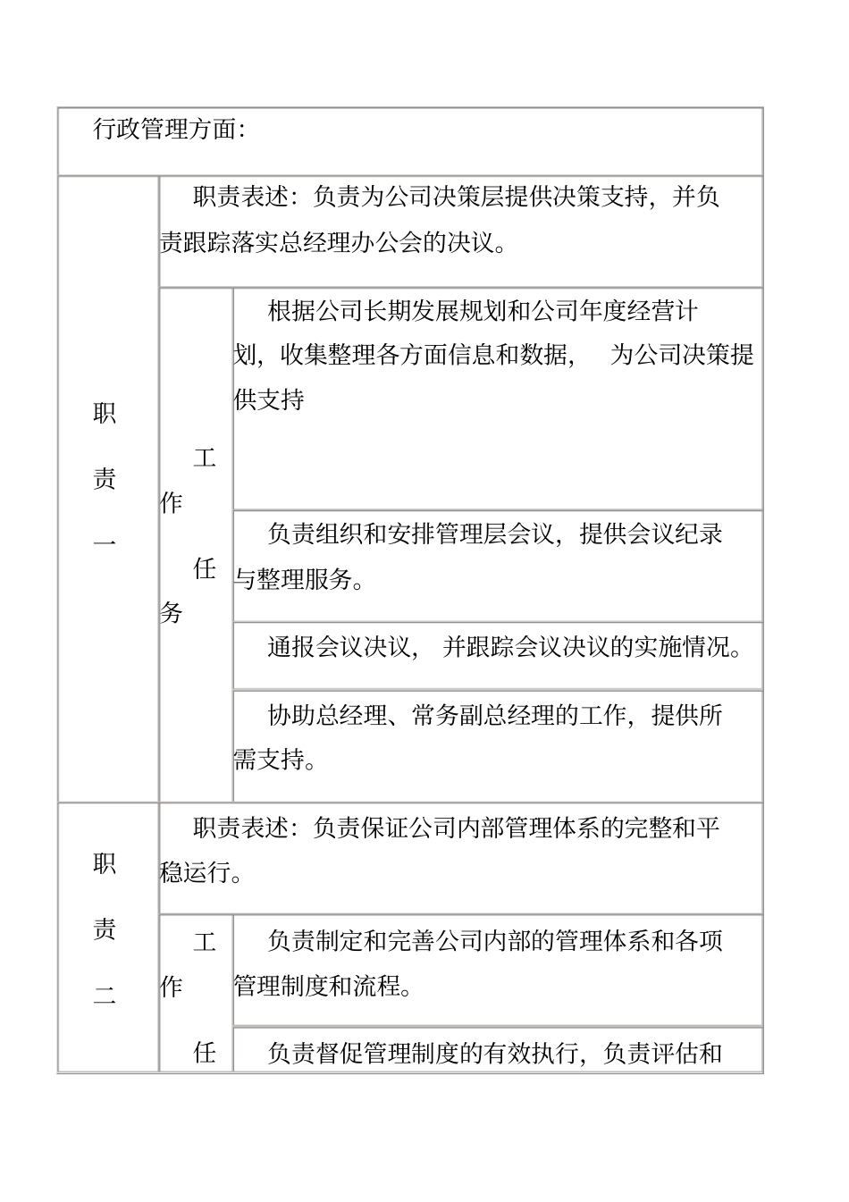 行政人力资源部总监职务说明书_第2页