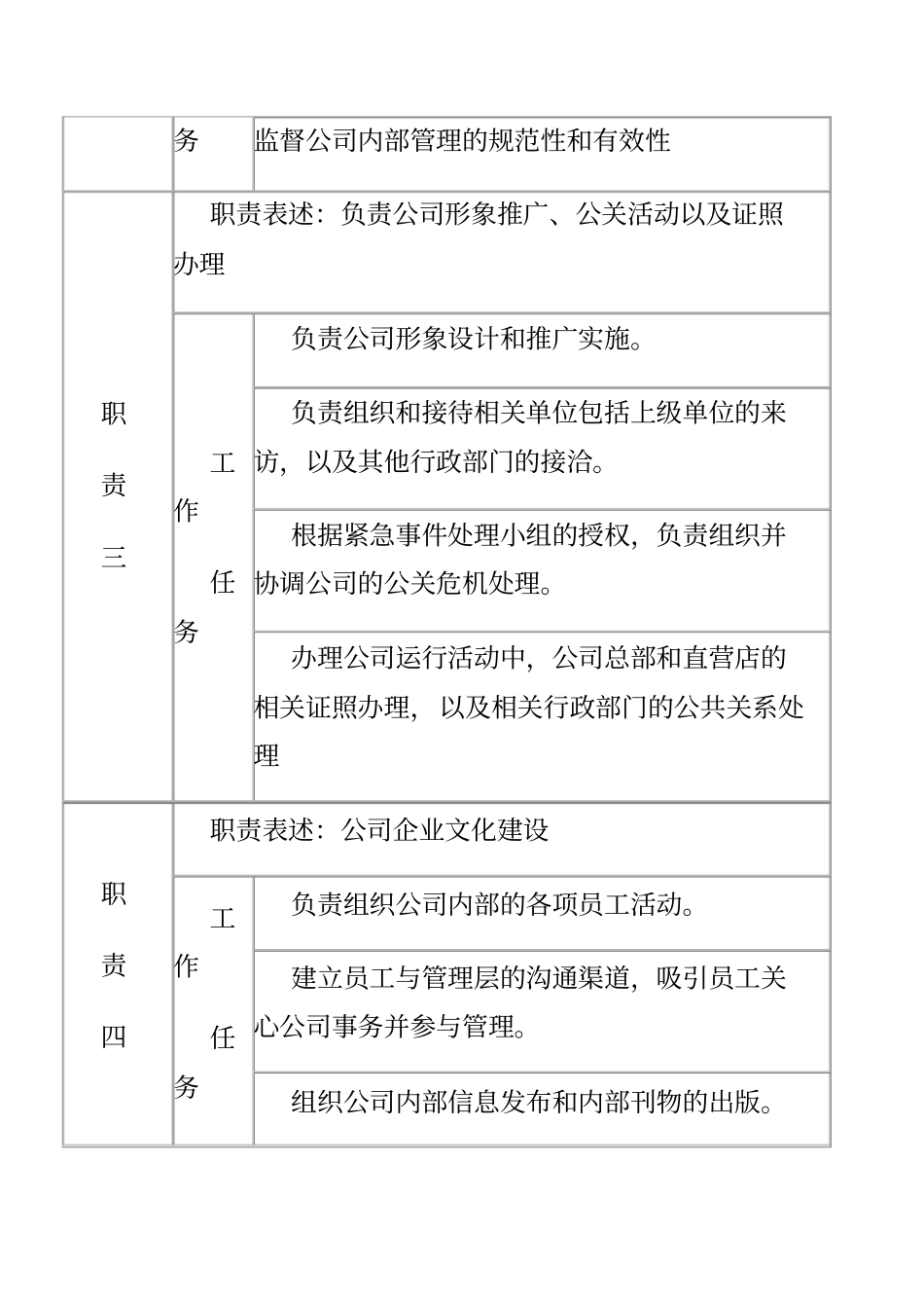 行政人力资源部总监职务说明书_第3页