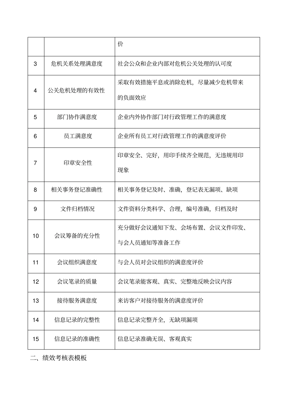 行政人员绩效考核指标与_第3页