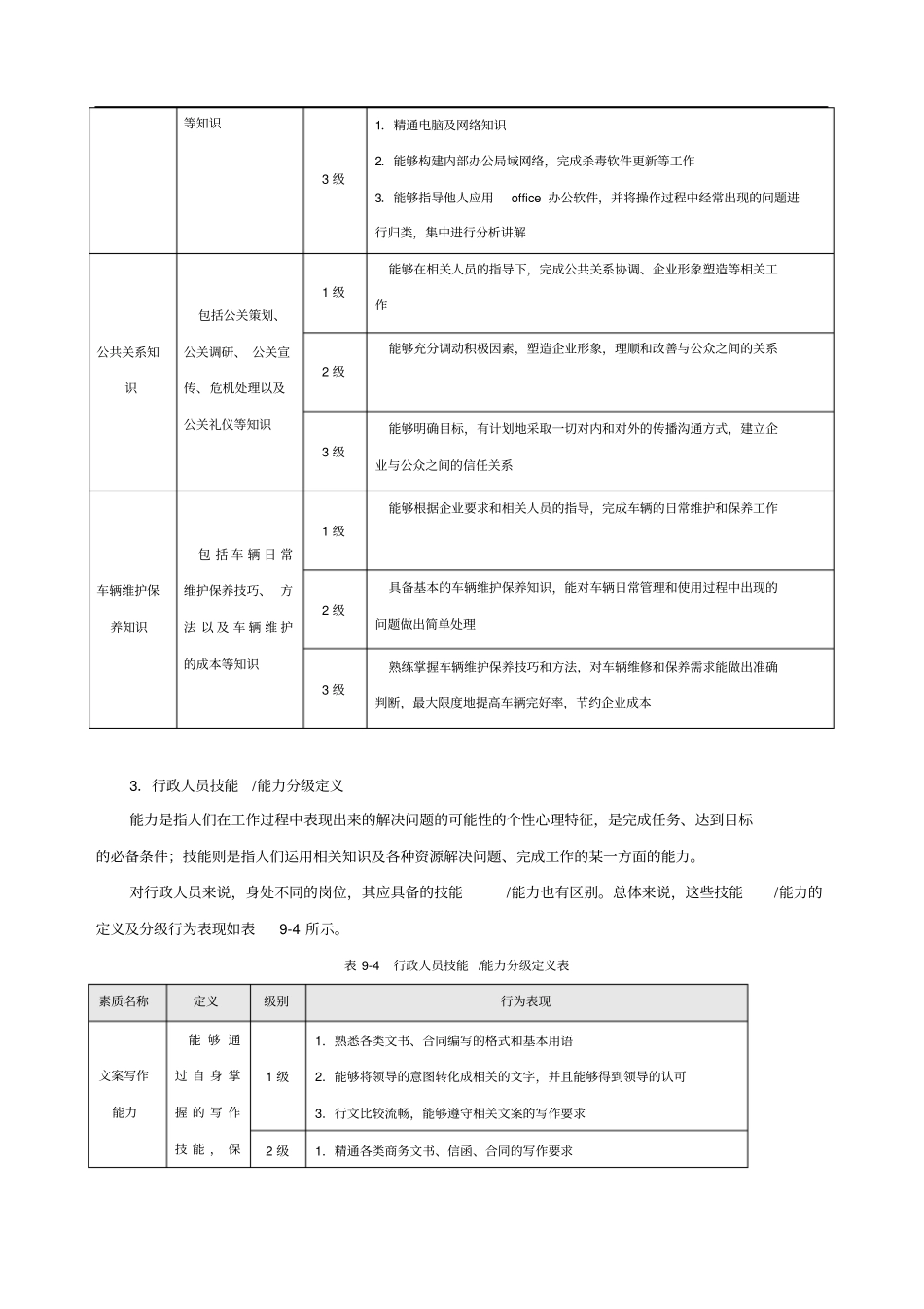 行政人员能力素质模型_第3页