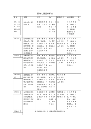 行政人员晋升标准
