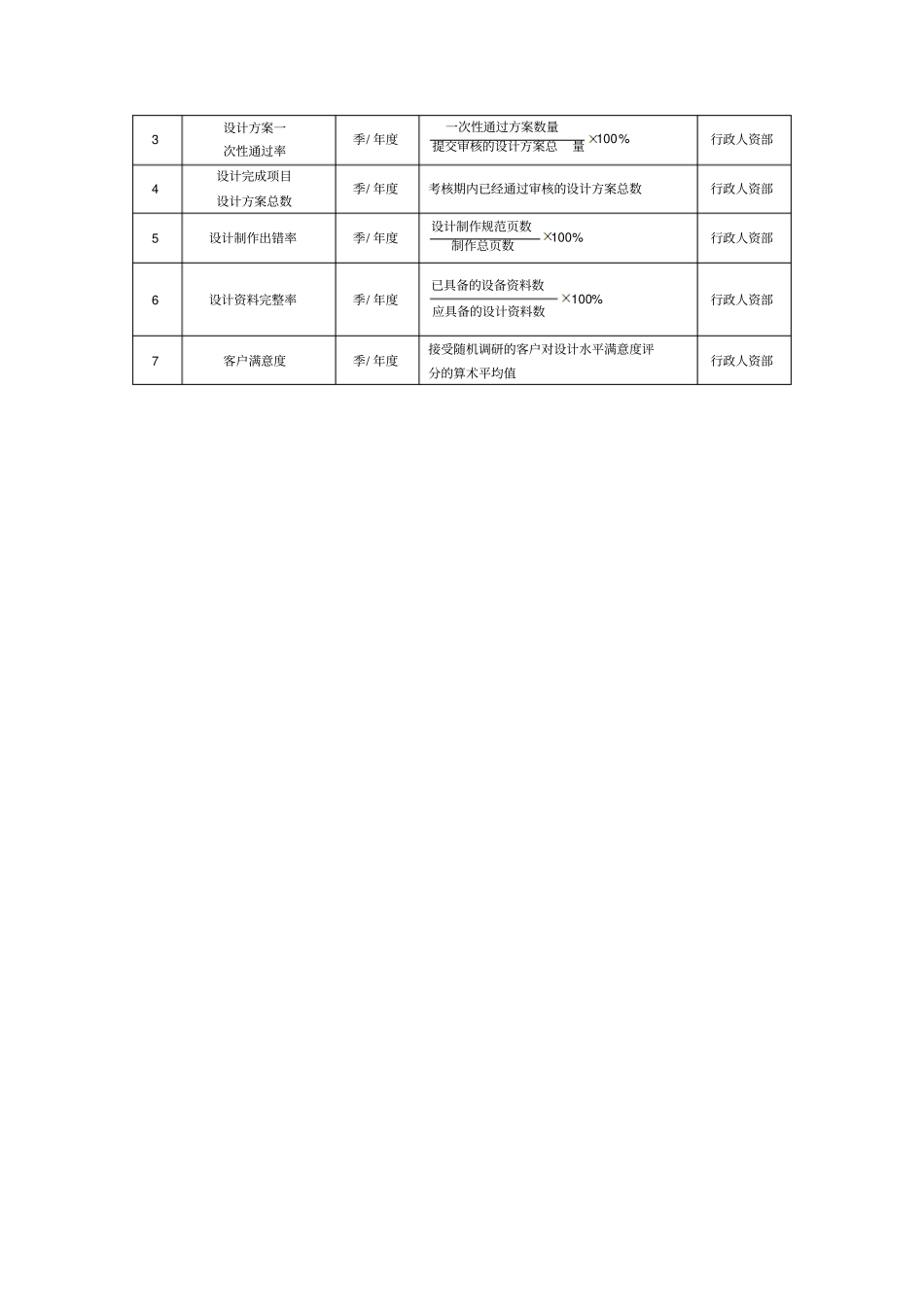 行政人资部人事部人事经理绩效考核KPI_第2页