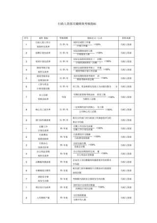 行政人资部人事部人事经理绩效考核KPI