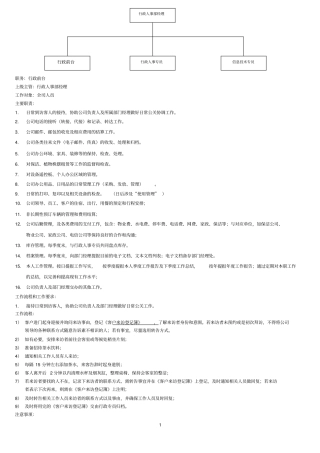 行政前台-岗位职责及工作要求