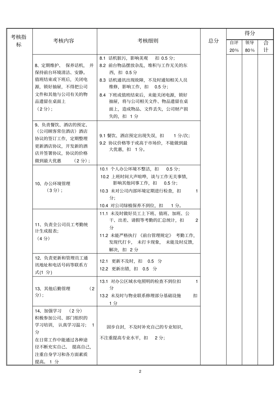 行政前台考核表_第2页
