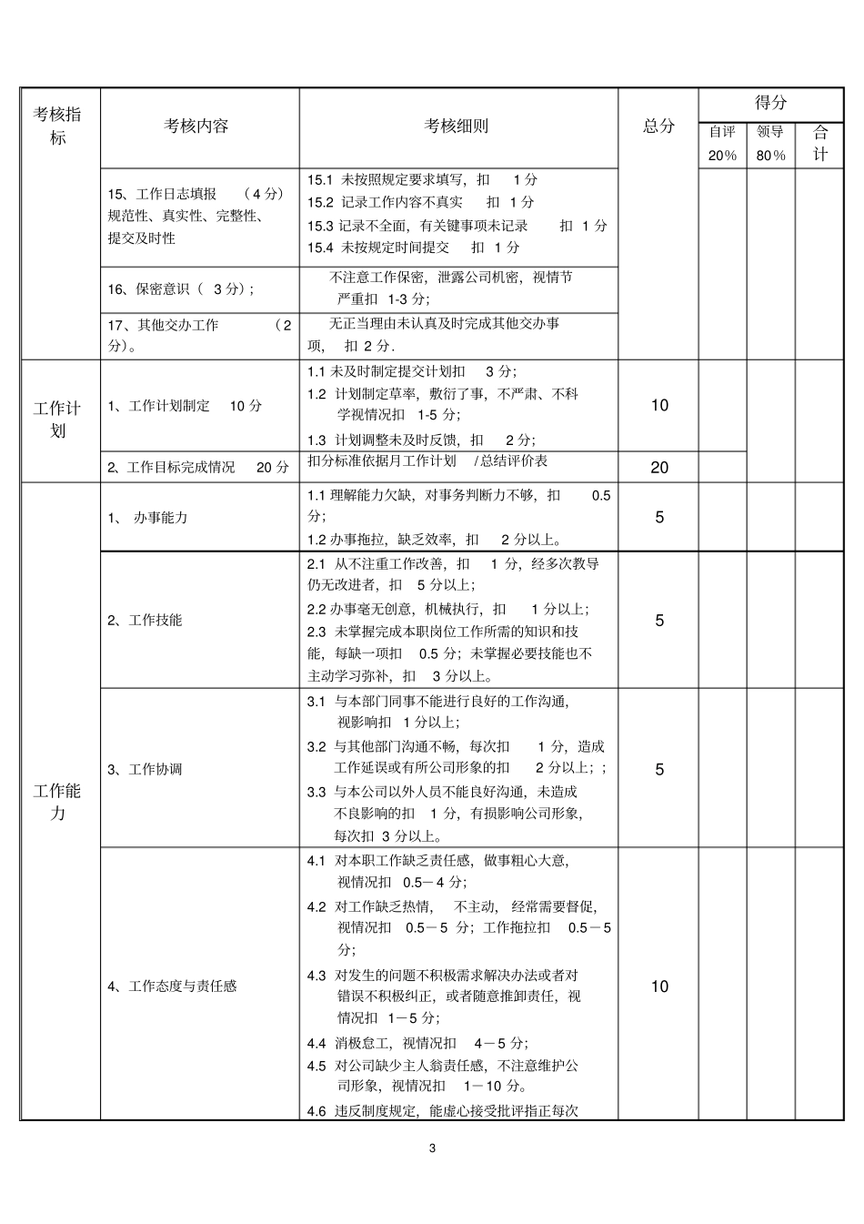 行政前台考核表_第3页