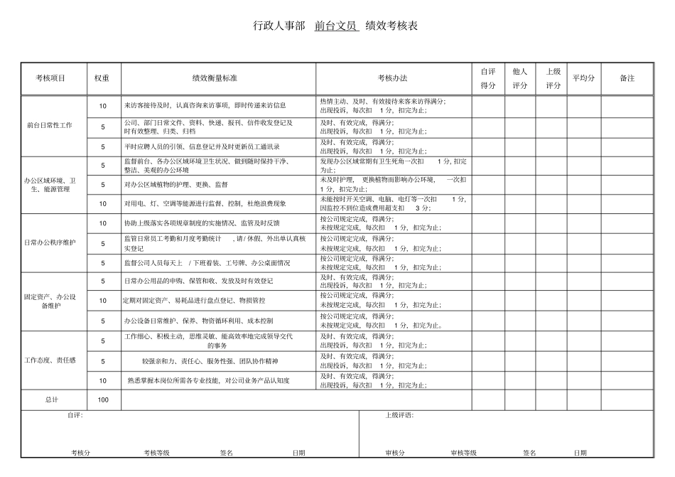 行政前台绩效考核_第1页