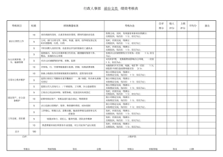 行政前台绩效考核