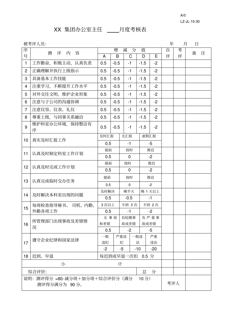 行政办公人员月度考核表_第1页
