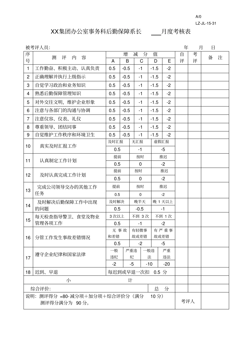 行政办公人员月度考核表_第2页